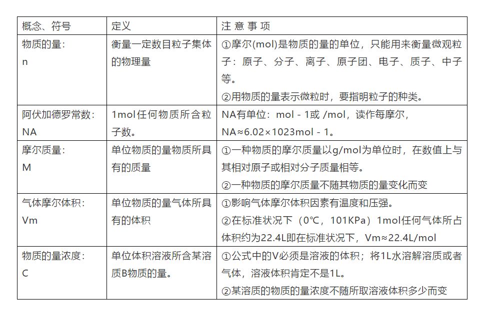 高中化学元素推断题常考知识点,高中化学工艺流程常考知识点总结
