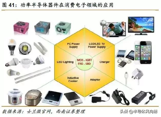 紫光国微目标价72.18元,紫光国微股价值多少钱