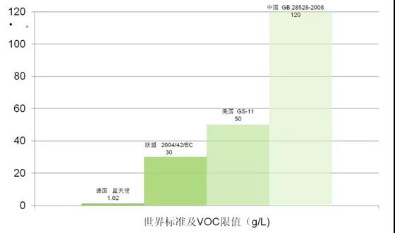 德国都芳漆与立邦漆哪个好,德国都芳漆蓝天使系列