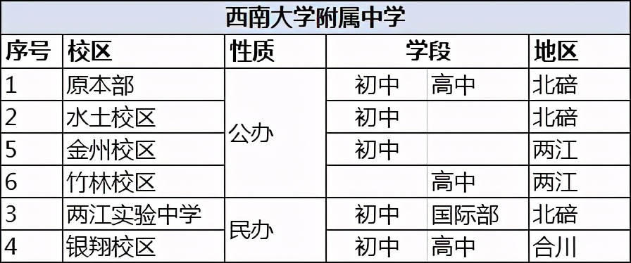 提前过大学四六级，西附的教育资源有多好？