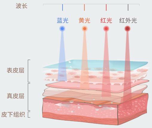 美容仪tripollar靠谱吗,美容仪推荐nuface