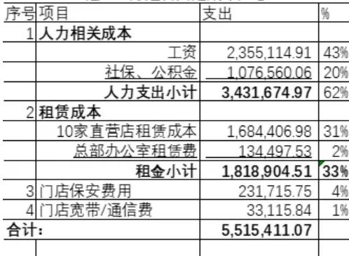 濒临倒闭的ktv怎样起死回生,ktv行业9年间倒闭7万多家