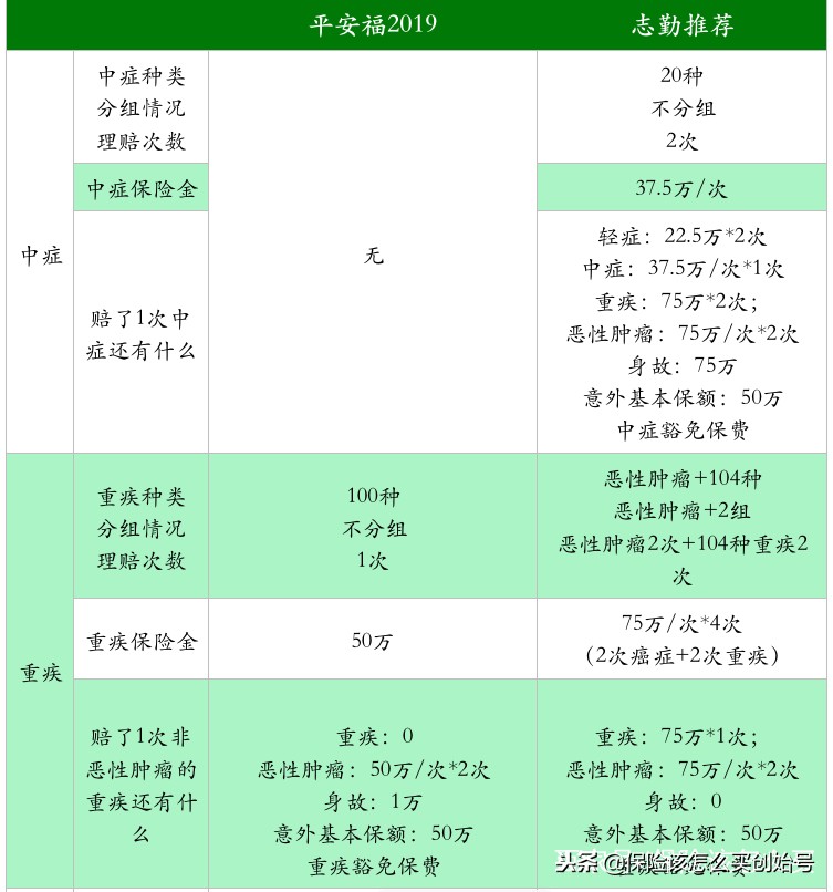 平安福2019详细解读,平安福2019怎样