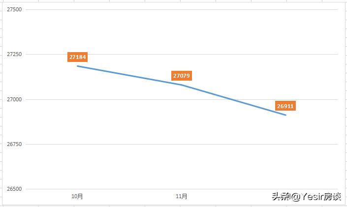 福州万科金域国际纯住宅吗,福州万科金域国际c区值不值得买