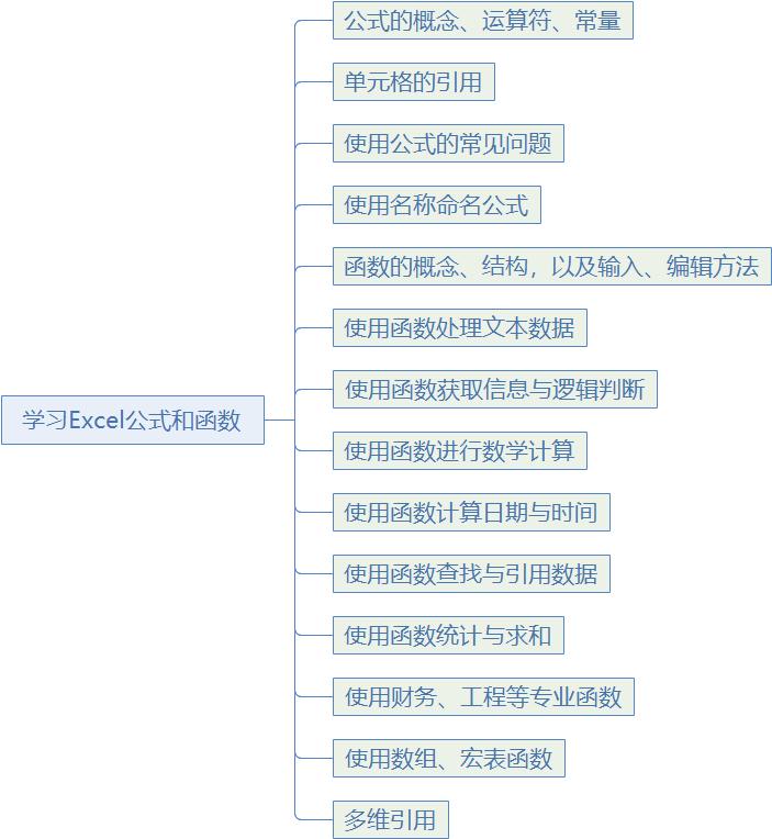 excel入门从零开始,从零开始学excel第八章