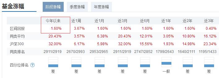 某指数基金竟然跑输指数38%?原来指数基金,也有那么多坑!