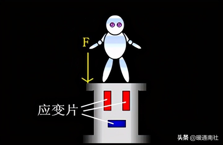 楼宇自控初学,楼宇自控系统安装教程