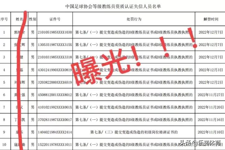 300多名青训教练弄虚作假，中国足球会有未来吗？