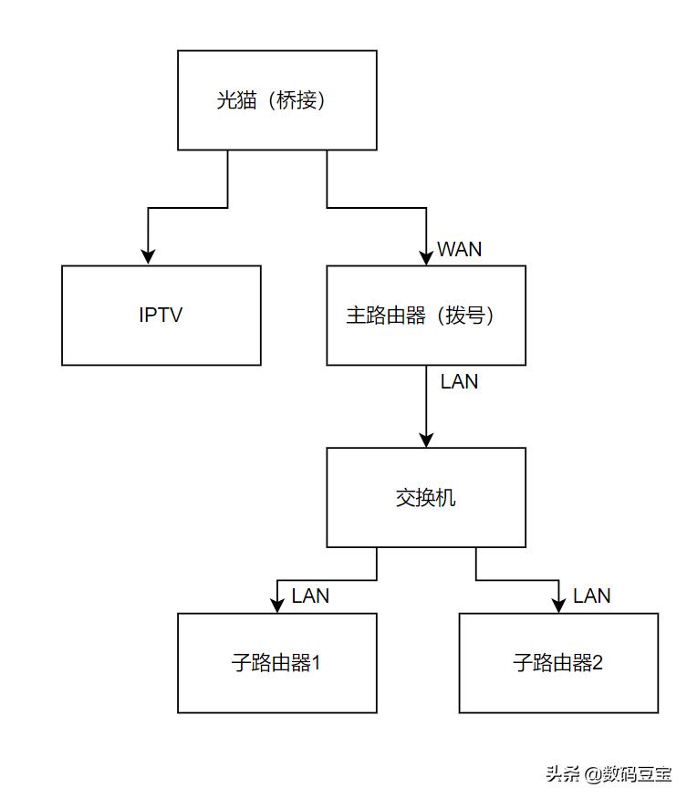 aimesh有线回程和无线回程网速,mesh无线回程和有线回程的区别