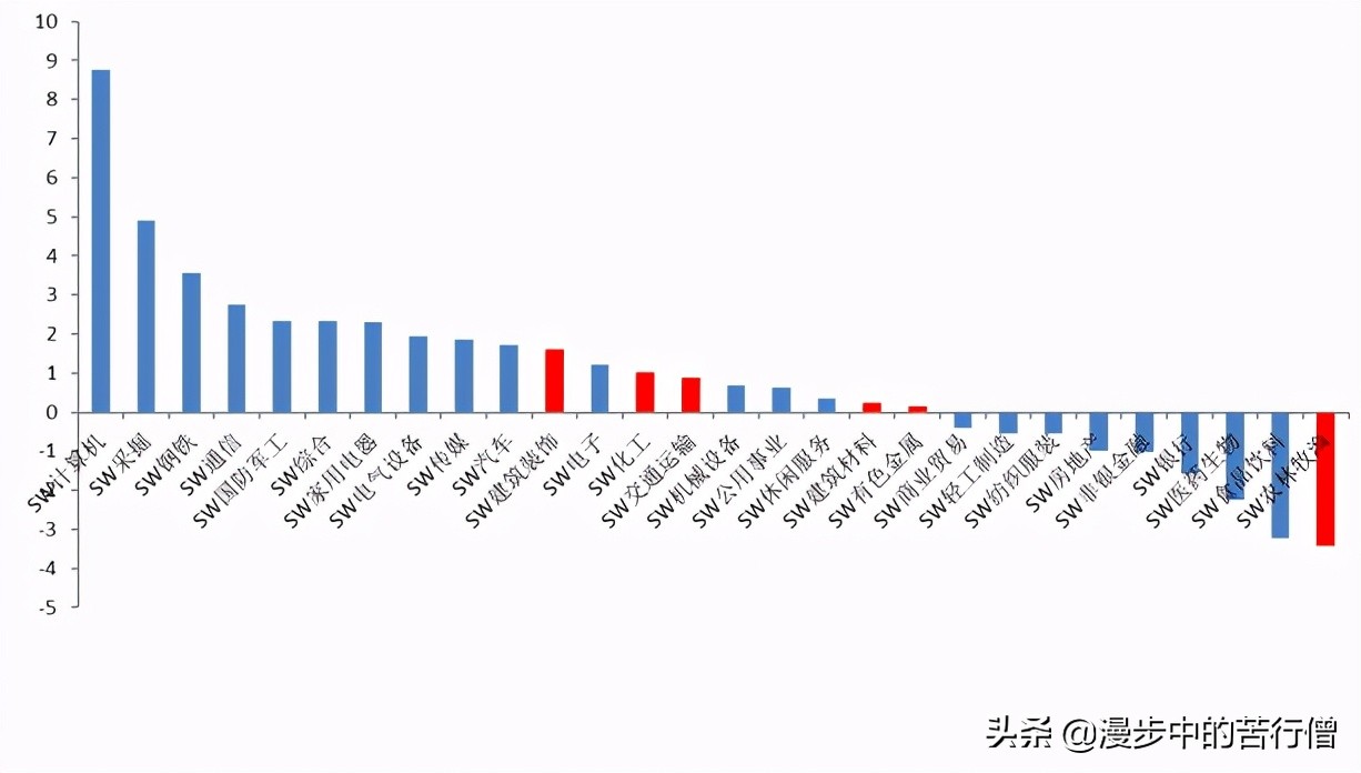 一周市场分析及展望,一周观察股市