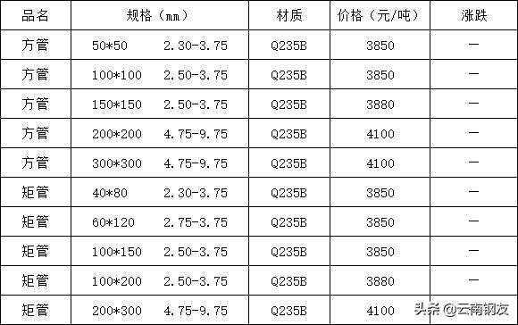 昆明钢材市场4月4日价格报价,2020年昆明钢材价格表