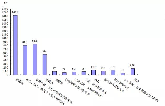 南京工程学院工业工程就业怎么样,2020年南京工程学院就业报告