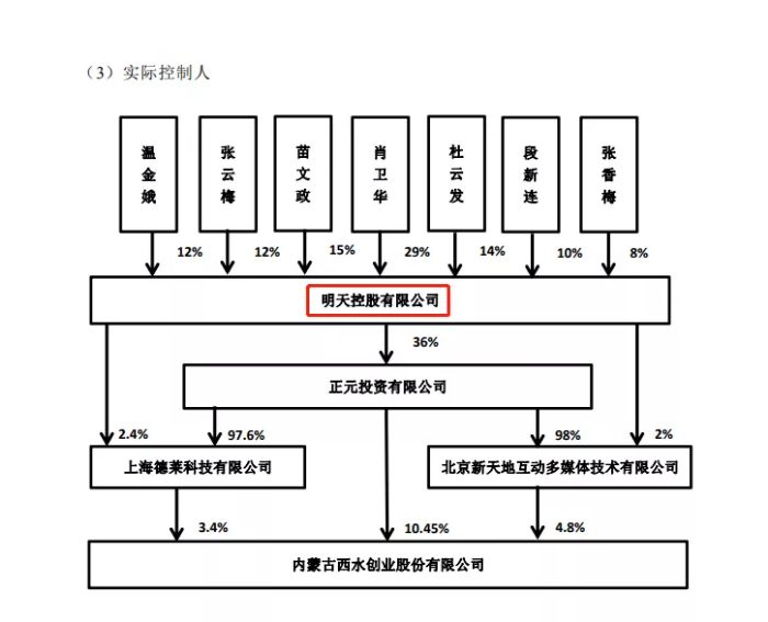 华夏天安被托管,华夏天安最近新消息
