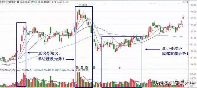 股市唯一不会骗人的指标换手率,股市中最不会说谎的指标