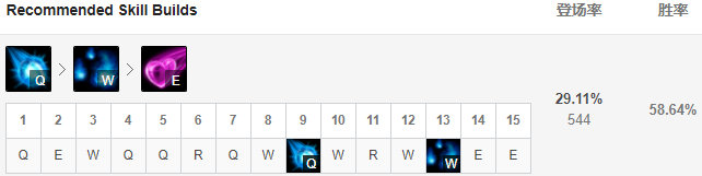 lol新英雄符文出装最新,lol五个符文一起点