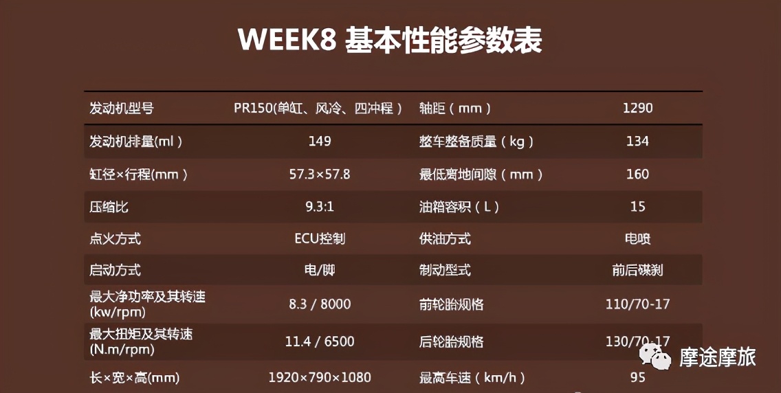 万元级复古新车，宗申WEEK8新潮版和太子摩托发布