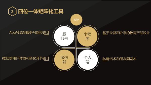 服务号，小程序，微信群，个人号，四位一体做好在线教育增长引擎