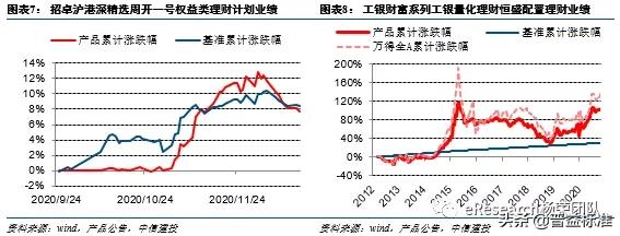 银行理财产品投资知识,银行理财投资的是啥