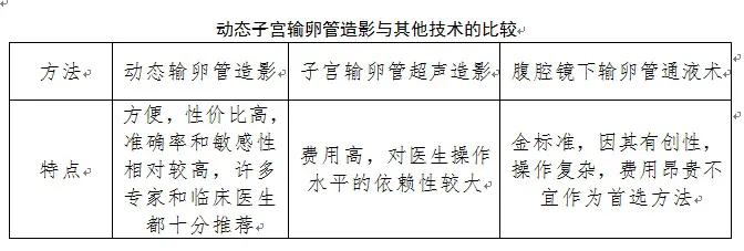 三亚妇幼保健院输卵管造影无痛,石家庄哪个医院有无痛输卵管造影