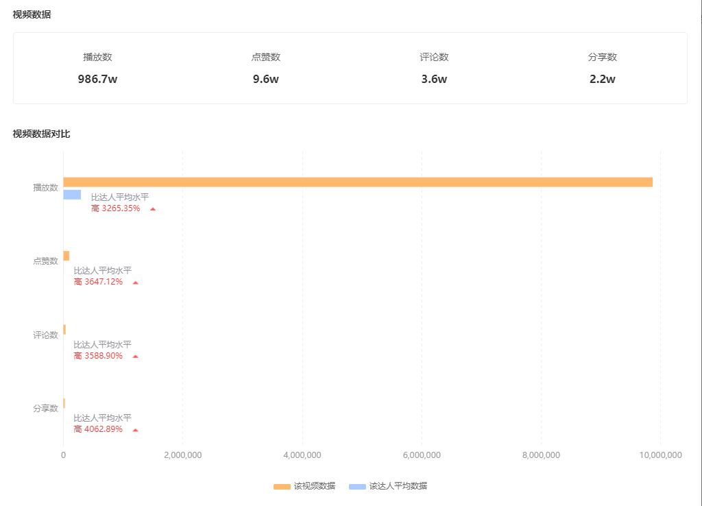 快手如何做出百万播放量,快手如何让自己视频播放量更高