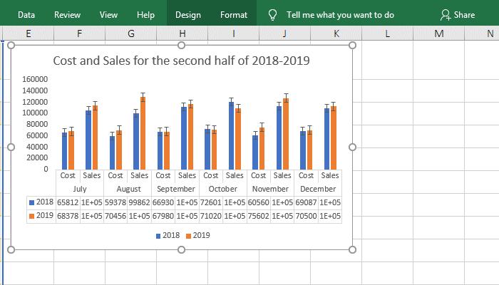 在excel中绘制多条斜线表头,excel图表添加趋势线不显示数据