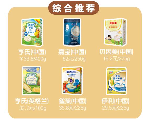 哪种婴幼儿米粉最好吃,7款知名婴儿米粉不达标