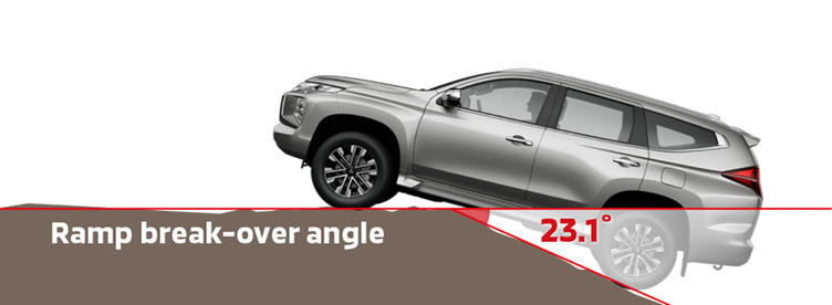 三菱帕杰罗劲畅对比丰田霸道,帕杰罗劲畅和普拉多2700哪个好