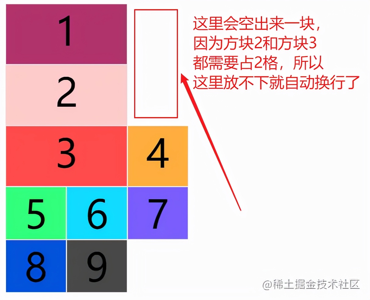 34阵型是进攻还是防守,grid布局技巧图解