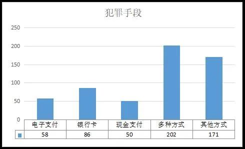 检察官带你识破电信诈骗套路,三句话教你识破网络诈骗