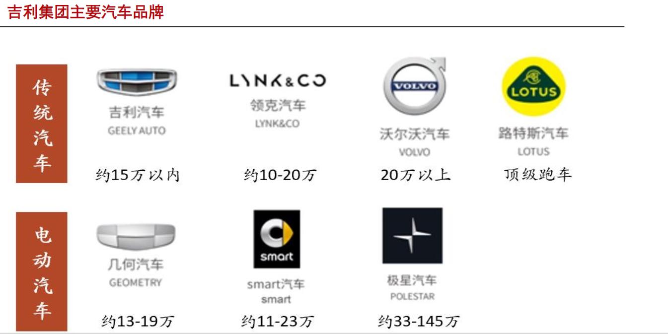 了解新能源汽车的渠道,了解新能源汽车品牌