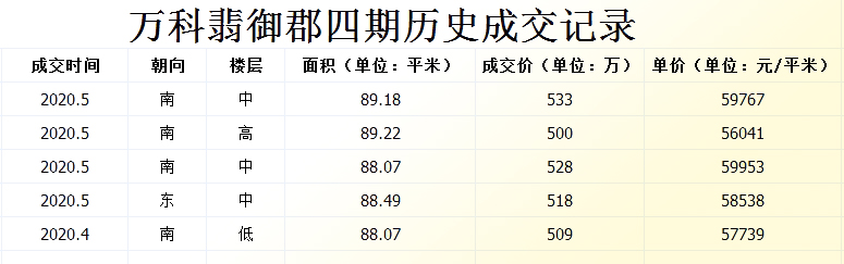 沙井万丰海岸城商场预计开业时间,沙井万丰海岸城