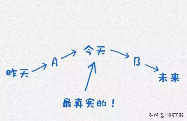 人生低谷期不可怕,人生低谷时不能自暴自弃