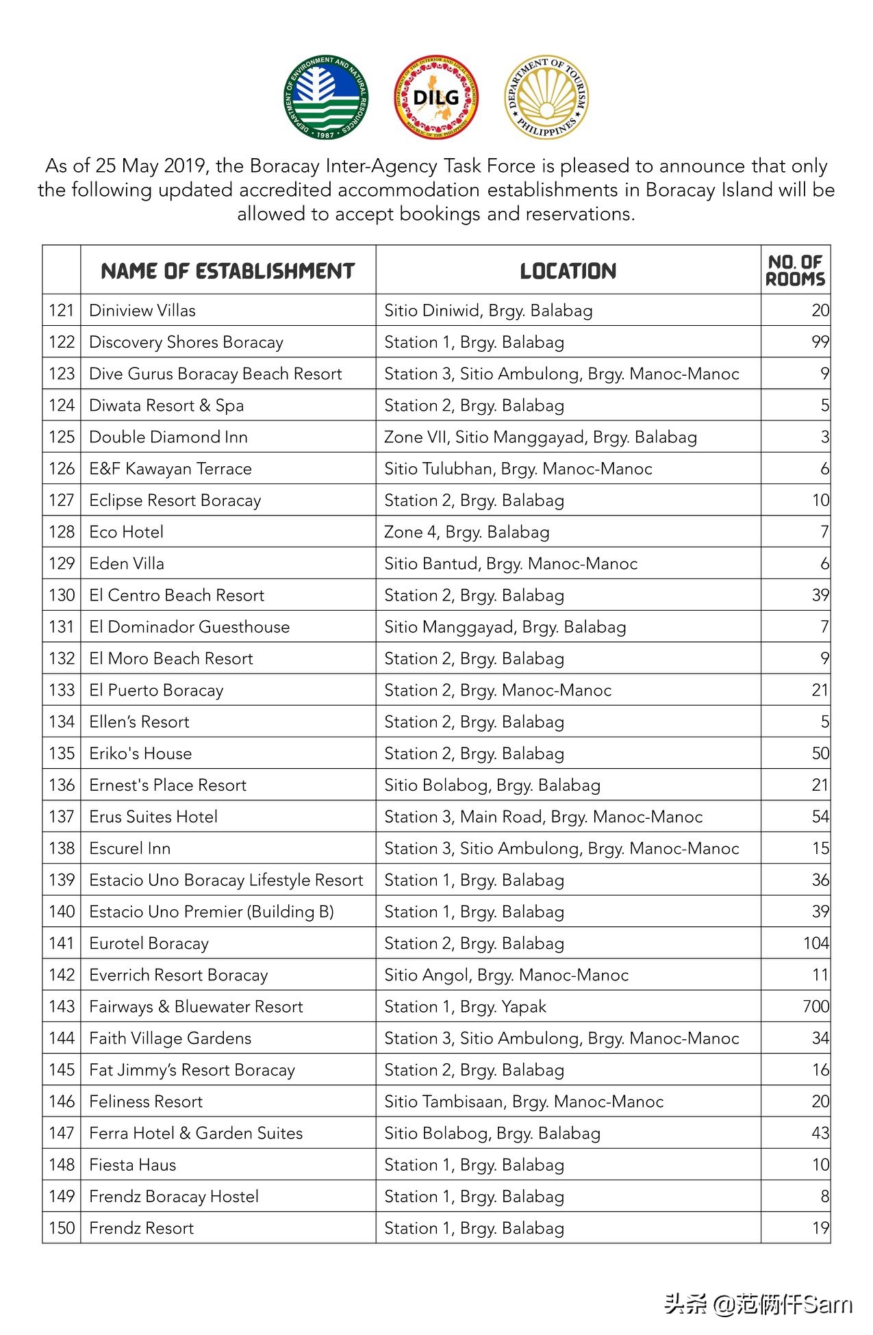 长滩岛旅行全攻略,小白旅行攻略