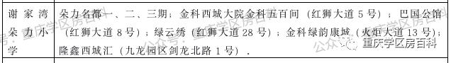 2020重庆九龙坡幼升小划片,重庆市九龙坡区幼升小招生简章