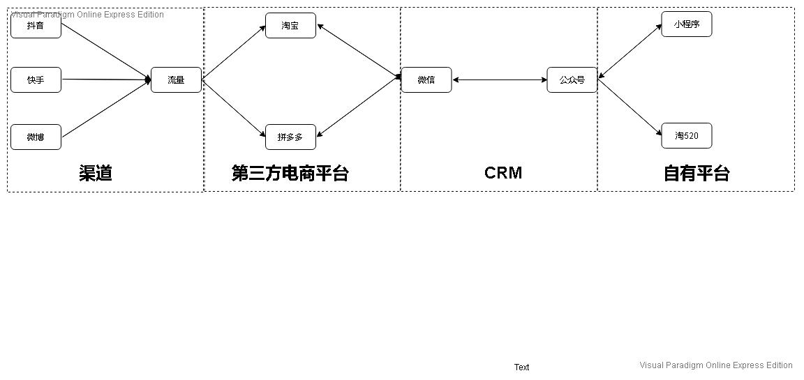 从零开始运营项目计划,从零开始运营项目实战日记