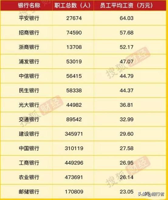 银行正式员工退休工资大概多少,新入职的农商银行员工月薪多少