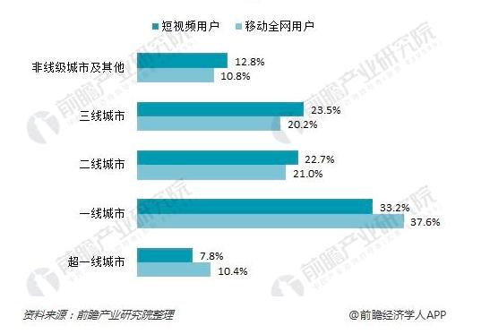 西瓜号、百家号、B站创作中心竞品分析