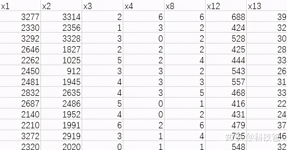 python前景预测,python预测未来数据结果