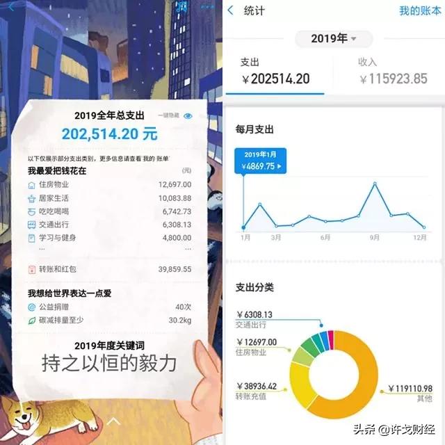 支付宝都有哪些赚钱小攻略,看完支付宝年度账单后的你
