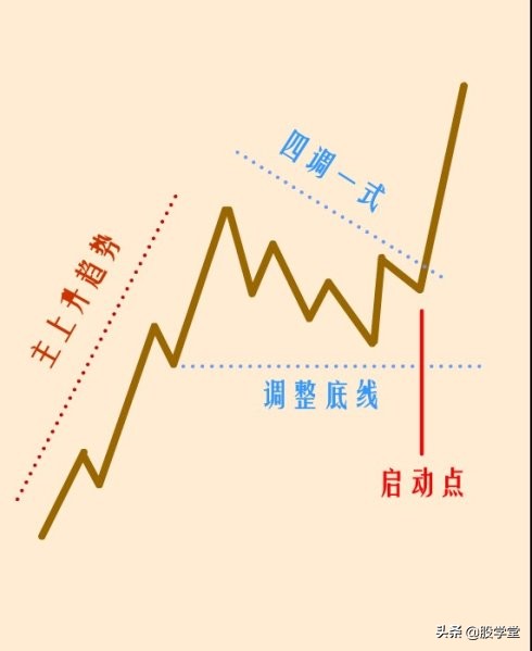 如何突破颈线位视频讲解,股票颈线突破技巧图解大全