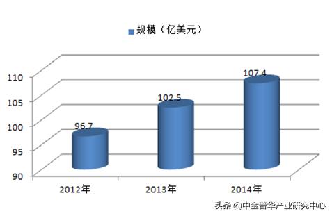 刹车片的市场分析,刹车片行业的发展前景
