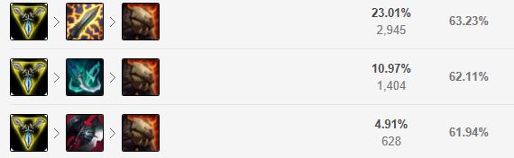 上单五虎盖伦诺手奥拉夫,lols4.5上单盖伦