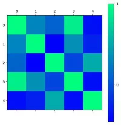 python获取股票数据,python抓取涨停板的股票