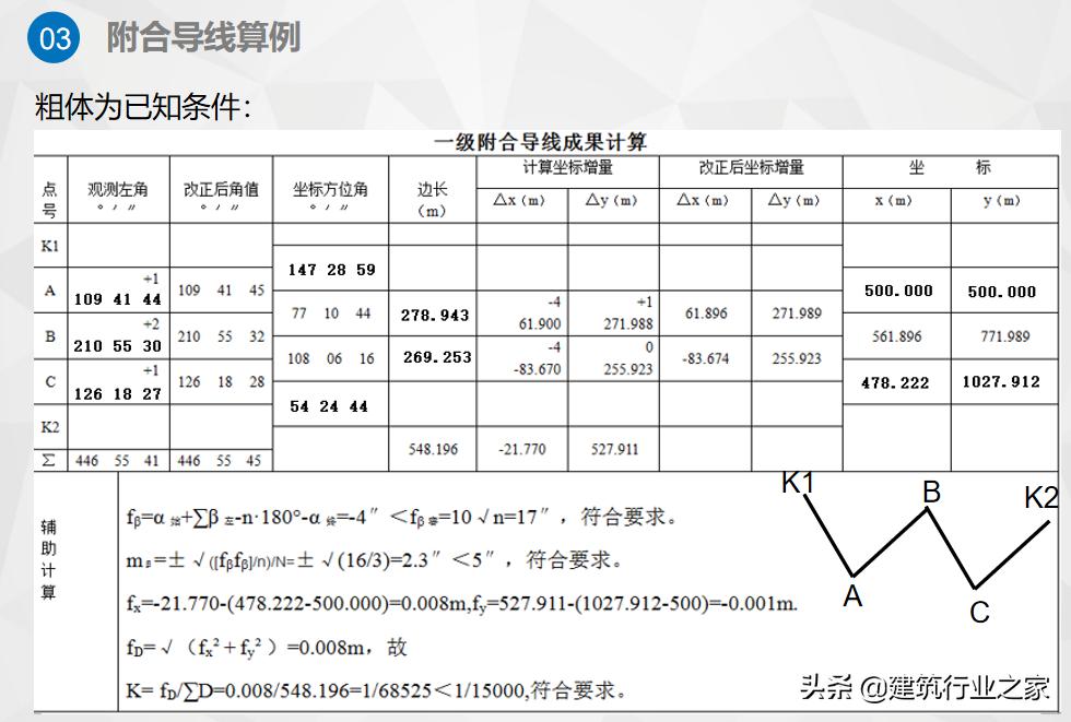 一级导线测量仪器操作,一级导线测量教学视频