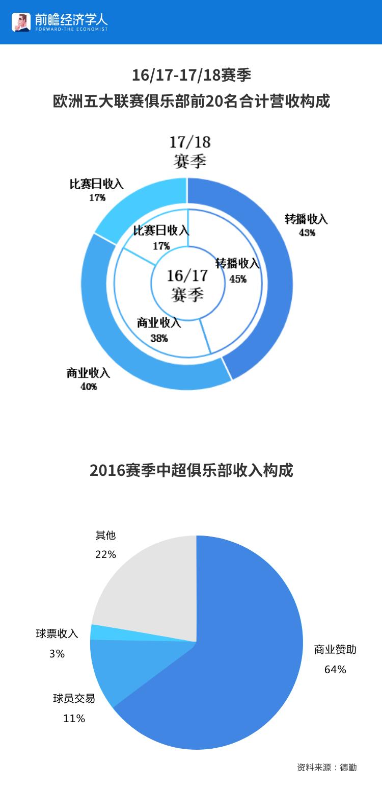 里皮从中国赚走了多少钱,里皮对中国足球的贡献