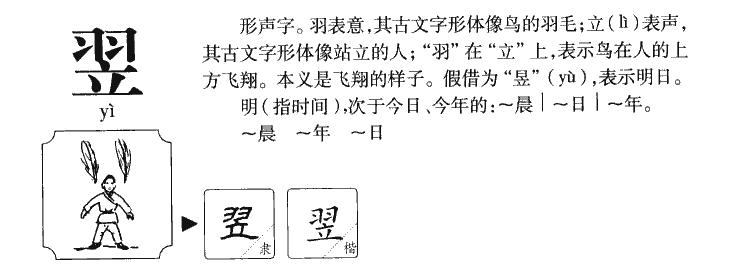 10个带翌字能考上清华大学的男宝宝名，自带香气还颜值超高