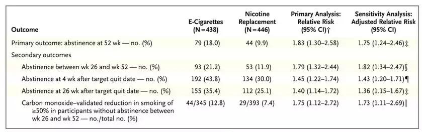 国家机构推荐，医学试验打脸：*子烟电**到底能不能帮助戒烟？