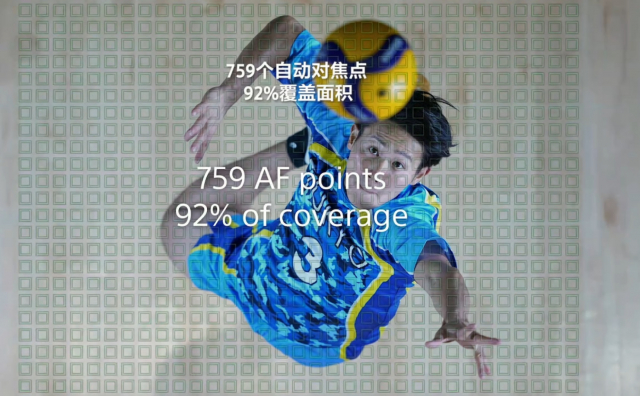 你觉得47999元离谱吗?简要分析索尼α1性能牛在哪