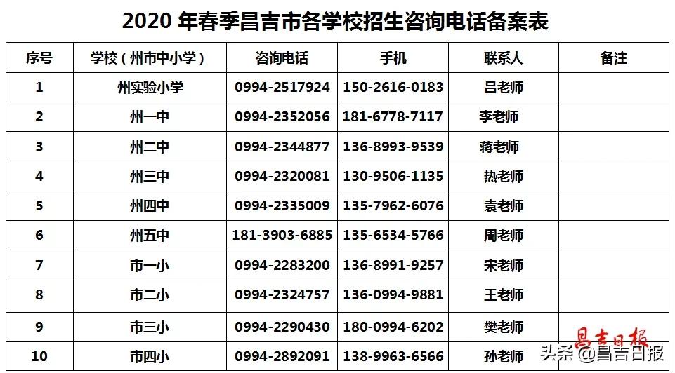 昌吉市2019年中小学报名时间,昌吉市实行几年义务教育