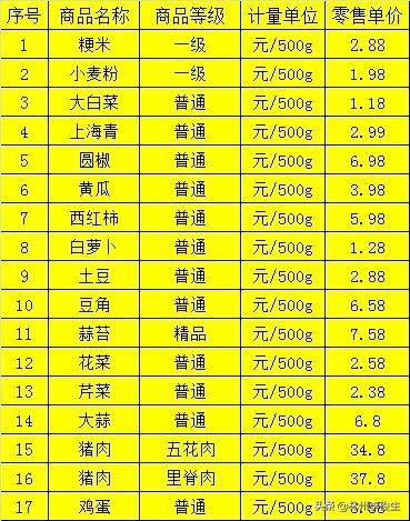 林州市市场监督管理局通告,林州市市场监管新闻